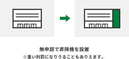 無申請で昇降機を設置※重い刑罰になりうることもありえます。