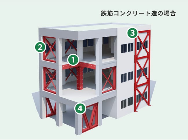 鉄骨コンクリート造の場合