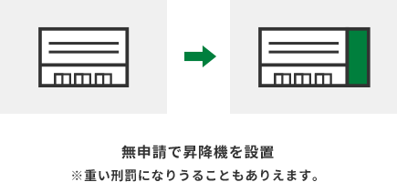 無申請で昇降機を設置※重い刑罰になりうることもありえます。