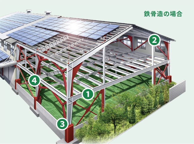 鉄骨造の場合