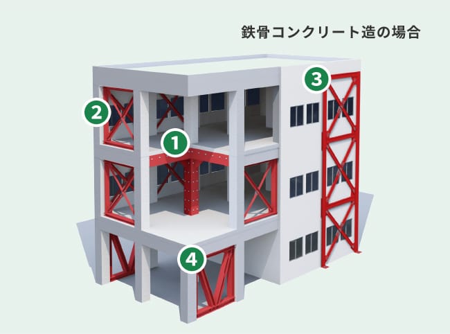 鉄骨コンクリート造の場合